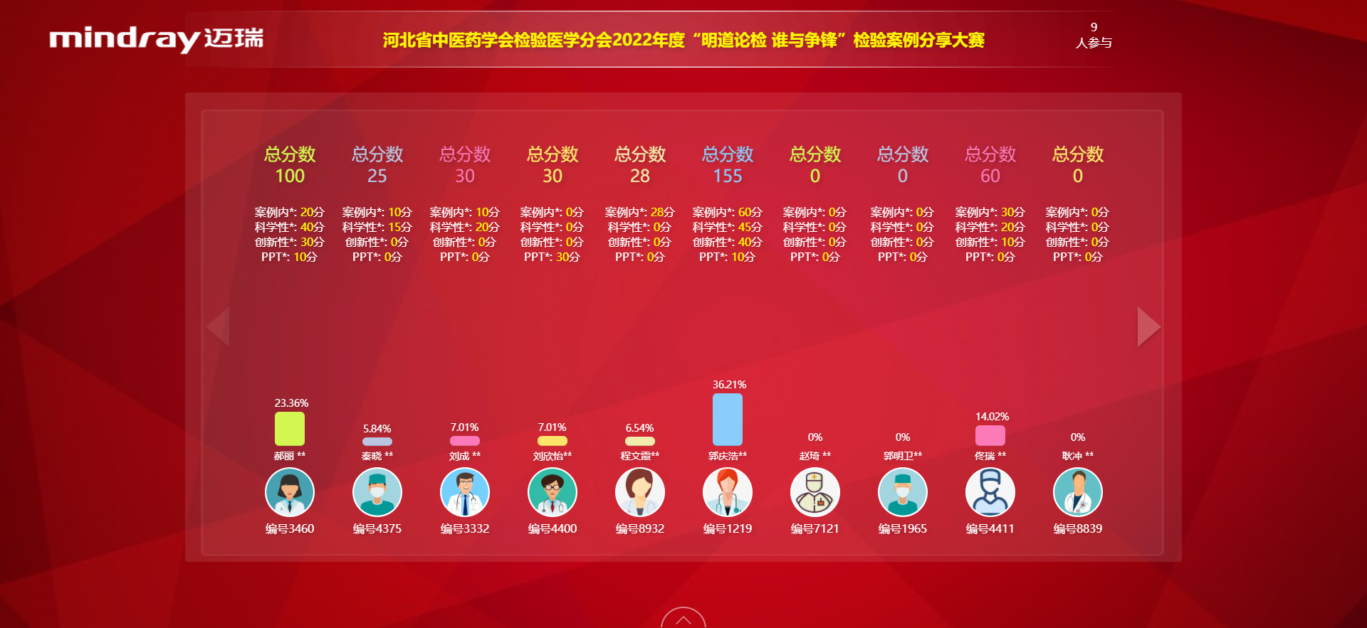 在线评分/在线打分/竞赛/赛事打分系统